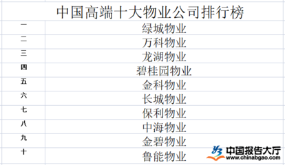 中国十大物业公司第一名,中国前十的物业公司