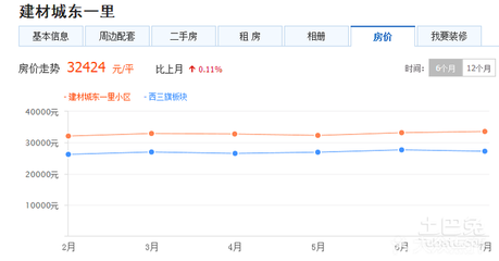 广州市富力桃园房价,广州富力桃园怎么样,口碑,价格,评论