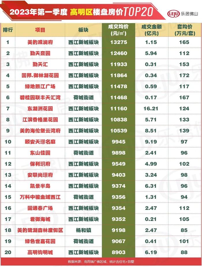 高明房价最新消息,高明二手房价最新信息