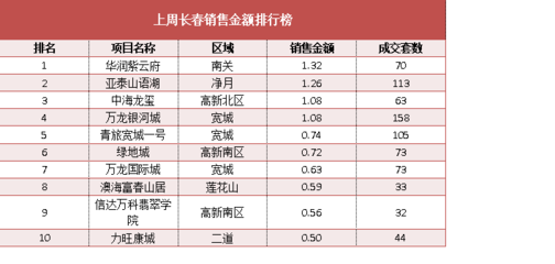 长春北湖房价走势最新消息,长春北湖房价走势最新消息图