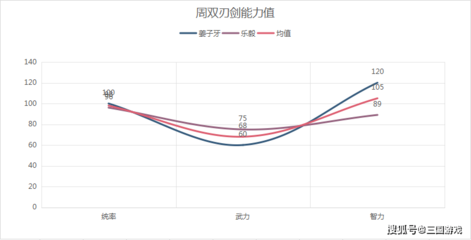 奇葩游戏之英雄对决攻略,英雄对决sgr