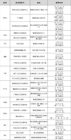 芜湖招聘网最新招聘鸠江区,芜湖招聘网最新招聘鸠江区天航物业管理