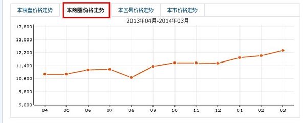 武汉复地东湖国际二手房价格,武汉复地东湖国际7期二手房