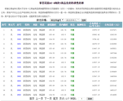 怎么查询房子备案价,备案价和售楼价的区别