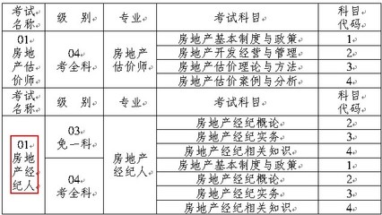 房地产经纪人证书是中级职称,房地产经纪人职称参照表