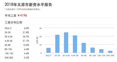 太原房价收入比,太原房价平均多少钱一平米