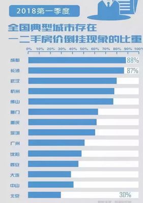 中山二手房价最新价,中山二手房价走势最新消息2020