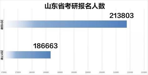 为什么聊城房价不降,聊城房价高的原因2020