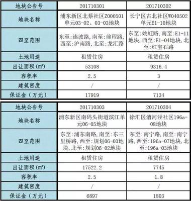 长宁区二手房出售信息,上海长宁区二手房源