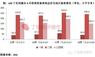 麻城房地产网,麻城房产网新楼盘