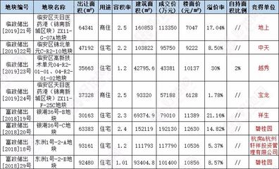 富阳房价一览表,富阳房价2021