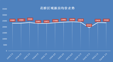 昆山新城域房价走势最新消息,昆山新城域房价走势图