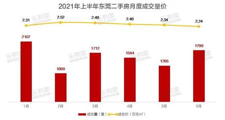 东莞二手房成交量数据,东莞二手房成交量数据图