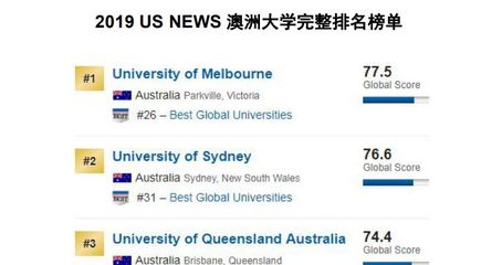 澳大利亚大学排名,加拿大大学排名