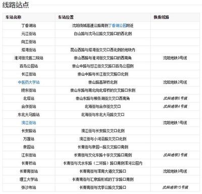 沈阳地铁10号线站点,沈阳地铁10号线站点明细