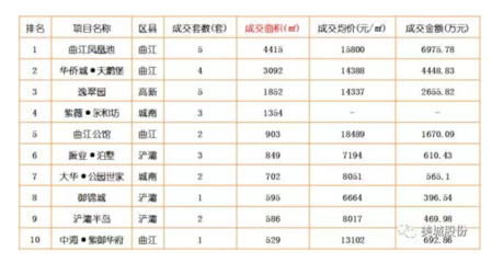 逸翠园四期物业电话,逸翠园四期物业电话是多少