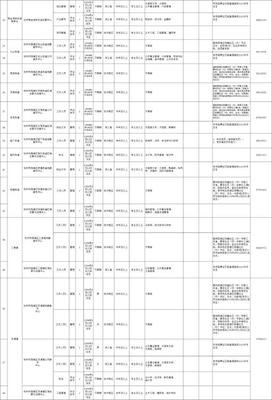 杭州招聘网最新招聘,杭州招工信息最新招聘信息