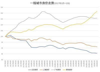 深圳各区域房价走势,深圳各区域房价走势分析