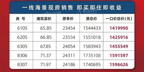 南海房价,南海房价147万