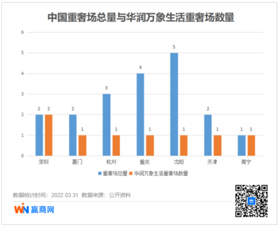 重庆万象城有哪些奢侈品牌,重庆万象城有lv专柜嘛