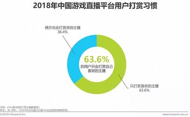 打游戏喜欢自己研究攻略,喜欢打游戏应该找什么工作