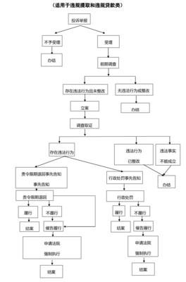 上海市公积金提取流程,2021上海公积金提取条件和提取流程