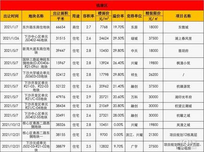 2021年杭州下沙新房价格,杭州下沙房价多少