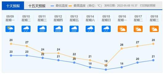 2022天气预报15天查询,20210205天气预报