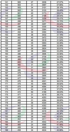 西宁楼盘最新消息2020,西宁楼盘最新消息2021