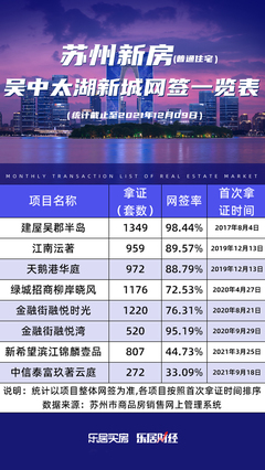 中信地产开发的楼盘,中信地产开发的楼盘叫什么