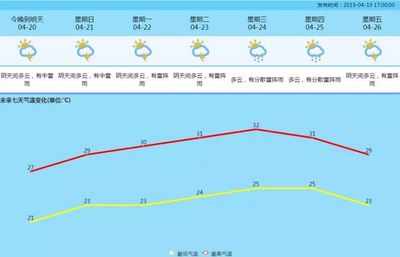 花都天气预报15天,花都天气预报15天查询当地疫情