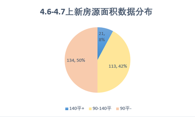 厦门二手房5月7日,厦门二手房真实成交价