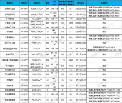 西安万科城如园怎么样,西安万科城如园地址