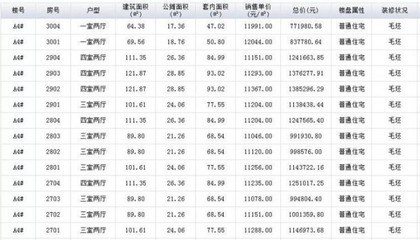 合肥市物价局房价备案,合肥市物价局房价备案官网