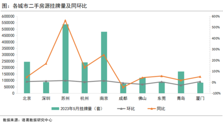 2022年楼房行情,2021年楼房行情