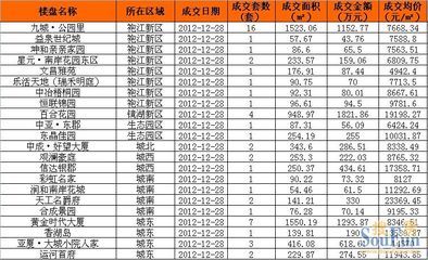 绍兴房产资讯,绍兴房产网最新楼盘