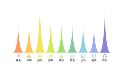 收纳游戏美妆攻略图,收纳小能手游戏