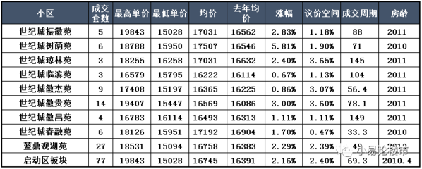 合肥滨湖世纪城房价走势最新消息,合肥滨湖世纪城房价多少钱一平方