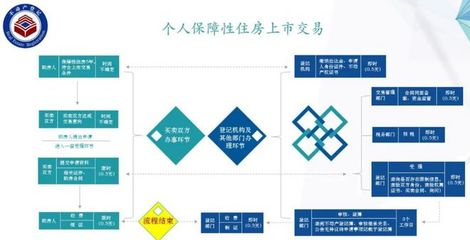 房产证办理流程及费用计算,房产证办理流程及费用计算方法