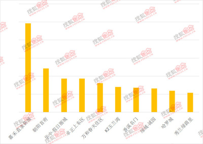 k2玉兰湾保定,保定玉兰湾二期