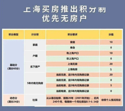 上海新房最新楼市,上海新房房价2020最新价格