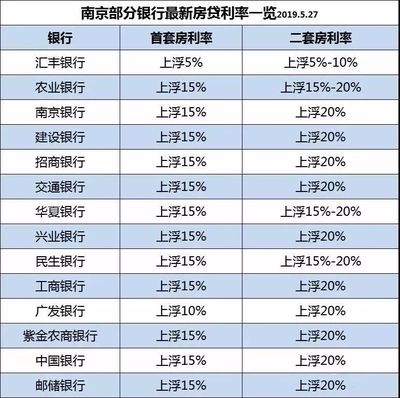 最新购房贷款政策2021,最新购房贷款政策2021上海