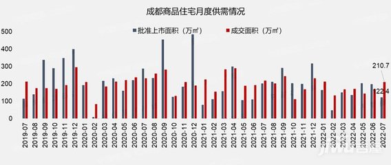 成都房地产销售,成都房地产销售公司