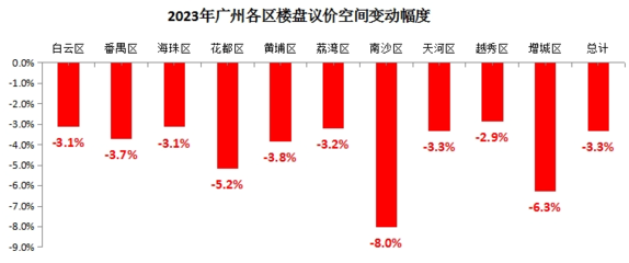 广州市荔湾区二手房价格,广州市荔湾区二手房价格走势