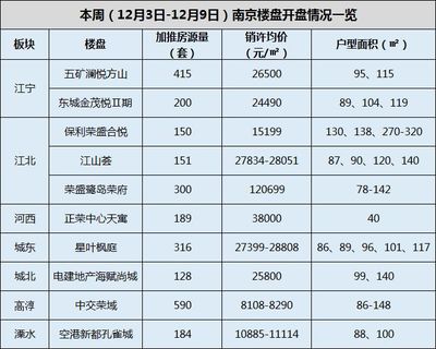 南京网上房地产官网查询价格,南京网上房地产官网查询价格表