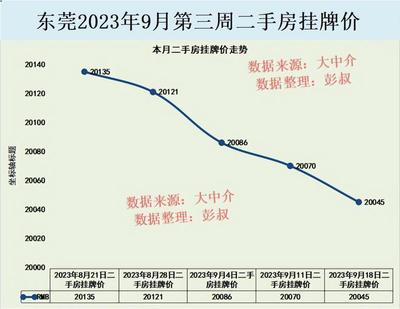 外地人东莞买二手房条件,外地人在东莞买二手房需要社保吗