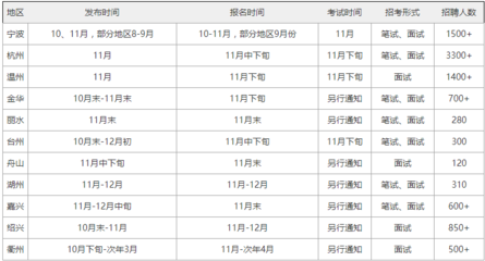 杭州余杭最新招聘信息,余杭招聘网最新招聘信息