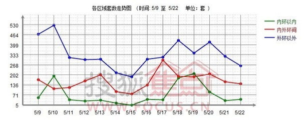 房产价格走势,宁波房产价格走势