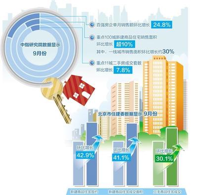 福州购房政策,福州购房政策2023 买三套房首付多少