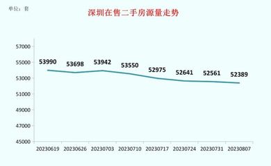 深圳二手房成交量查询,深圳二手房成交量查询官网